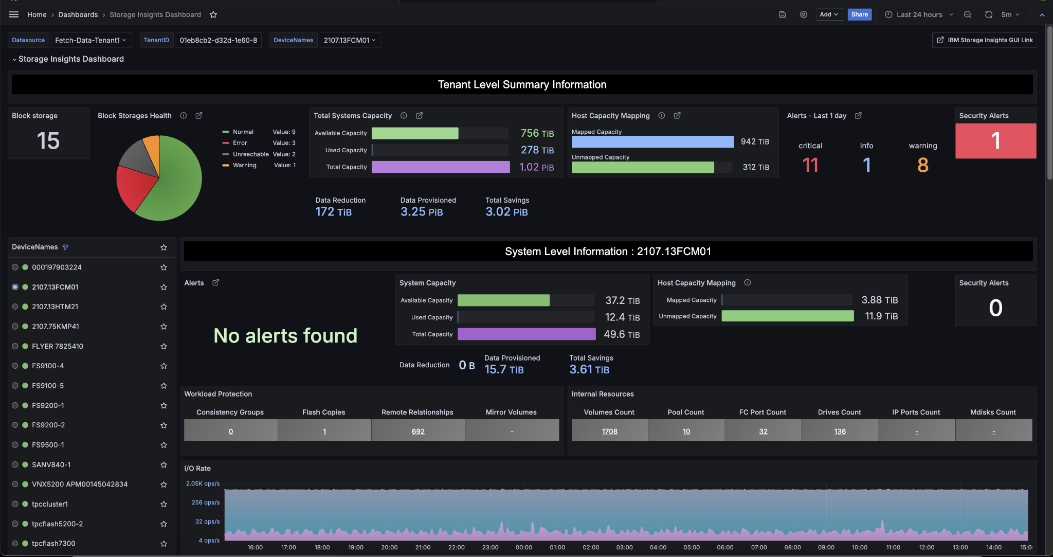 Dashboard de referencia de Storage Insights con capacidad, salud de sistemas y alertas